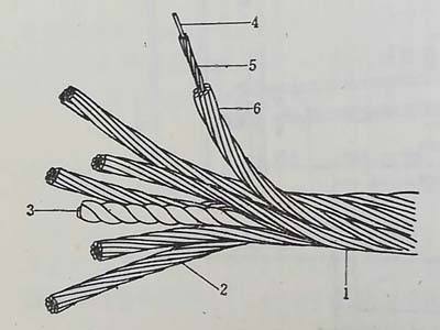 鋼絲繩的結構是什么樣的