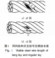 同向捻捻法特點(diǎn)及對(duì)鋼絲繩性能影響分析