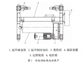 雙層纏繞鋼絲繩電動葫蘆的設(shè)計