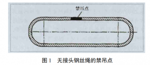 海上設施用吊索具的質(zhì)量檢驗