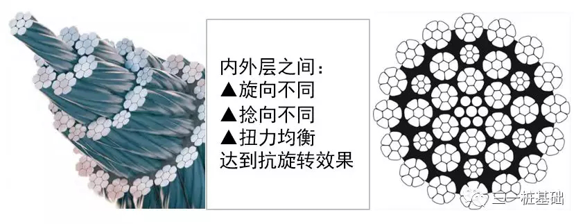 旋挖鉆機(jī)培訓(xùn) - 就業(yè)