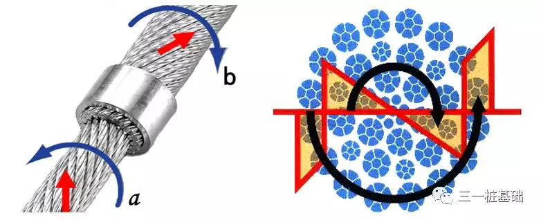 旋挖鉆機(jī)培訓(xùn) - 就業(yè)