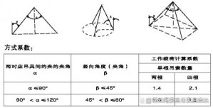 成套鋼絲繩索具使用方法